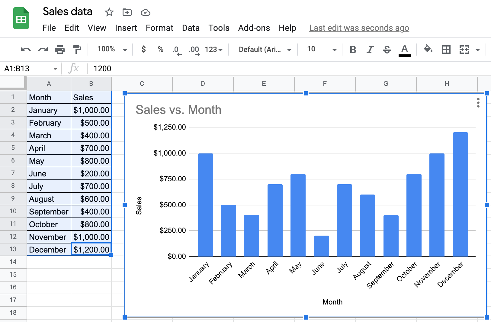 Can you add a secondary axis to Google Sheets Chart