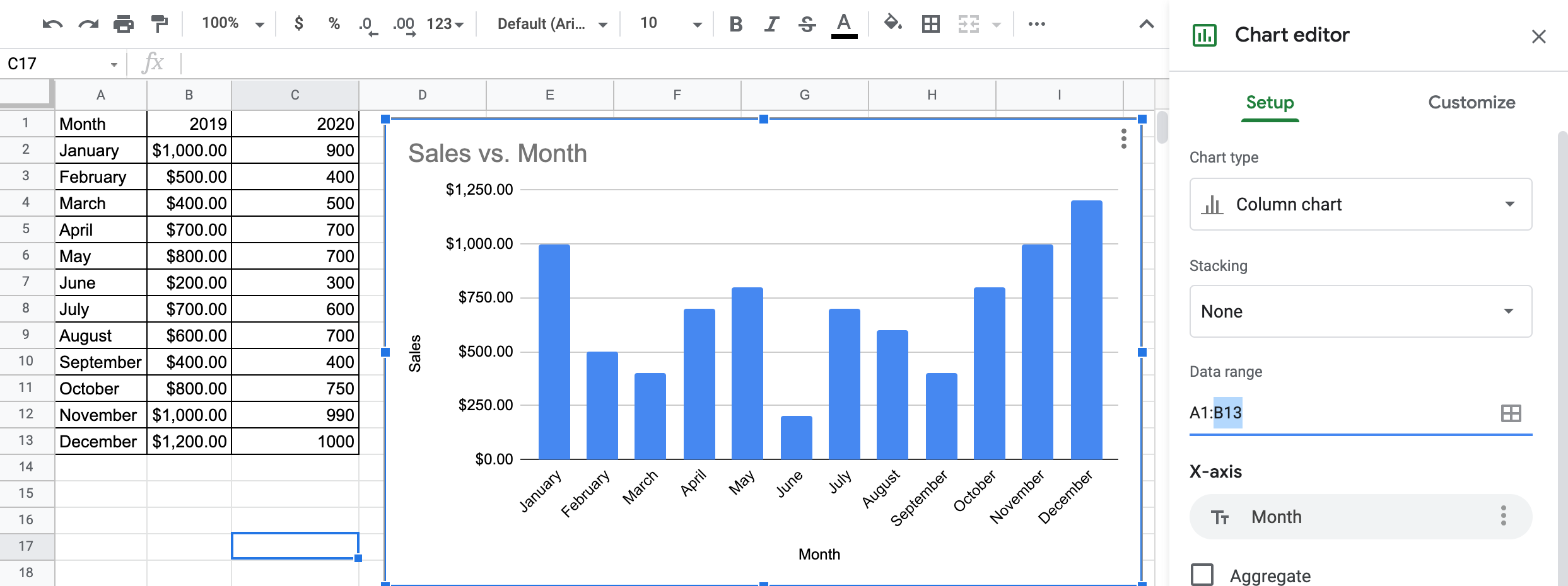 Google Sheets chart