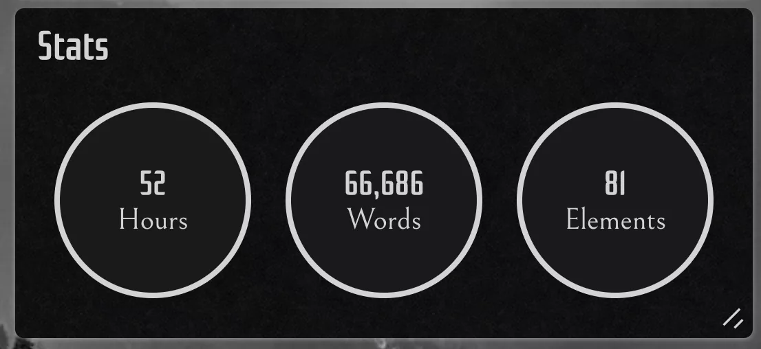 Stats panel with three circles for hours, words, and elements